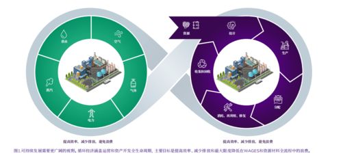 數字化工廠轉型關鍵 解析數字孿生四種模式與數字文創內容應用