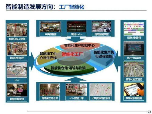 機器人與智能制造 解碼《中國制造2025》中的智造內(nèi)核與數(shù)字文創(chuàng)融合
