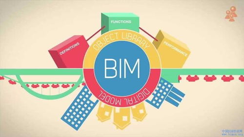 BIM的定義、核心內容、應用優勢及其在數字文化創意內容服務中的應用
